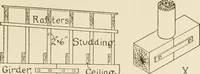 An illustration from Building construction and superintendence (1909)