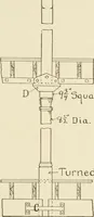 An illustration from Building construction and superintendence (1909)