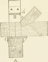 An illustration from Building construction and superintendence (1909)