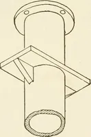 An illustration from Building construction and superintendence (1909)