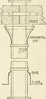 An illustration from Building construction and superintendence (1909)