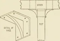 An illustration from Building construction and superintendence (1909)