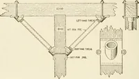 An illustration from Building construction and superintendence (1909)