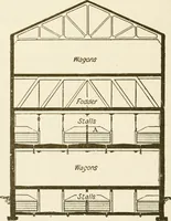 An illustration from Building construction and superintendence (1909)