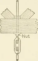 An illustration from Building construction and superintendence (1909)