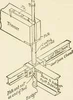 An illustration from Building construction and superintendence (1909)