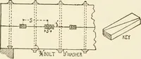 An illustration from Building construction and superintendence (1909)