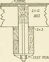 An illustration from Building construction and superintendence (1909)