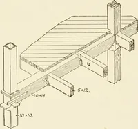 An illustration from Building construction and superintendence (1909)