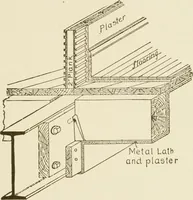 An illustration from Building construction and superintendence (1909)