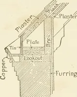 An illustration from Building construction and superintendence (1909)