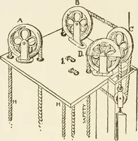 An illustration from Building construction and superintendence (1909)