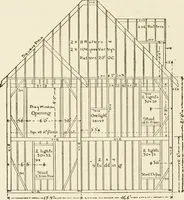 An illustration from Building construction and superintendence (1909)