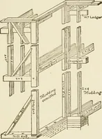 An illustration from Building construction and superintendence (1909)