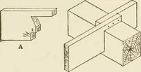 An illustration from Building construction and superintendence (1909)