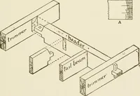 An illustration from Building construction and superintendence (1909)