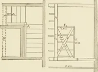 An illustration from Building construction and superintendence (1909)