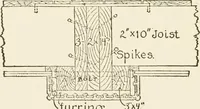 An illustration from Building construction and superintendence (1909)