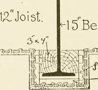 An illustration from Building construction and superintendence (1909)