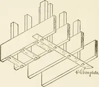 An illustration from Building construction and superintendence (1909)