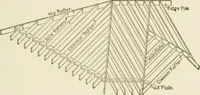 An illustration from Building construction and superintendence (1909)