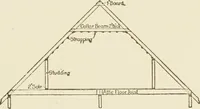 An illustration from Building construction and superintendence (1909)