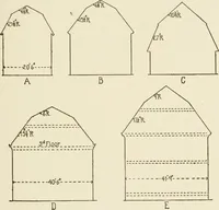 An illustration from Building construction and superintendence (1909)