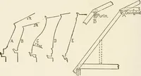 An illustration from Building construction and superintendence (1909)