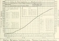 An illustration from Building the emergency fleet; a historical narrative of the problems and achievements of the United States shipping board emergency fleet corporation (1920)