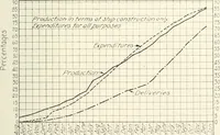 Picture 20 of 44 from Building the emergency fleet; a historical narrative of the problems and achievements of the United States shipping board emergency fleet corporation (1920), leaf 124