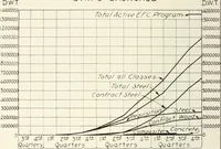 Picture 21 of 44 from Building the emergency fleet; a historical narrative of the problems and achievements of the United States shipping board emergency fleet corporation (1920), leaf 129