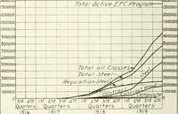Picture 22 of 44 from Building the emergency fleet; a historical narrative of the problems and achievements of the United States shipping board emergency fleet corporation (1920), leaf 129