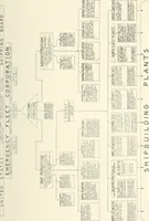 Picture 44 of 44 from Building the emergency fleet; a historical narrative of the problems and achievements of the United States shipping board emergency fleet corporation (1920), leaf 290