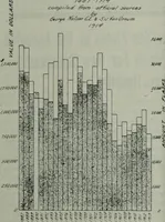 An illustration from Building & engineering news (1914)