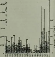 An illustration from Building & engineering news (1914)