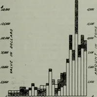 An illustration from Building & engineering news (1914)