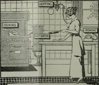 An illustration from Building & engineering news (1914)