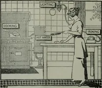 An illustration from Building & engineering news (1914)