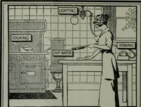 An illustration from Building & engineering news (1914)
