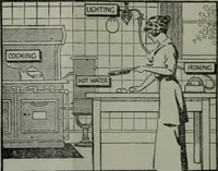An illustration from Building & engineering news (1914)