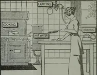 An illustration from Building & engineering news (1914)