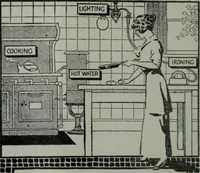 An illustration from Building & engineering news (1914)