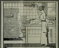 An illustration from Building & engineering news (1914)