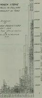 An illustration from Building & engineering news (1914)