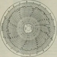 An illustration from Building & engineering news (1914)
