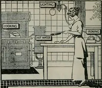 An illustration from Building & engineering news (1914)