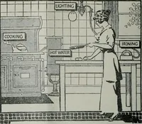 An illustration from Building & engineering news (1914)