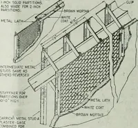 An illustration from Building & engineering news (1914)