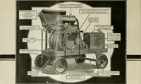 An illustration from Building & engineering news (1914)