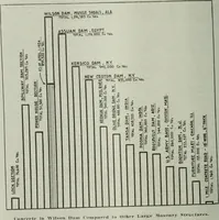 An illustration from Building & engineering news (1914)